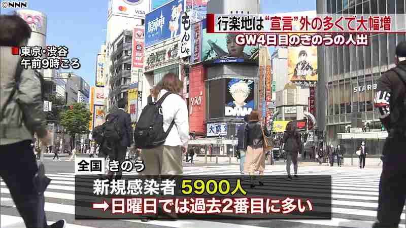 きのうの人出“宣言”外の行楽地で大幅増加｜日テレNEWS24