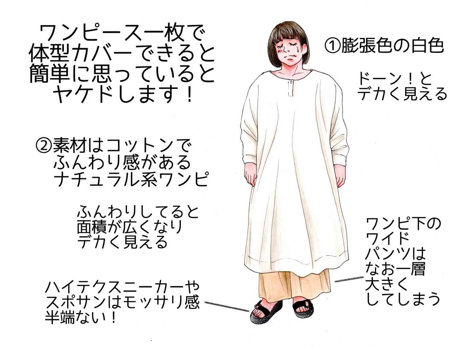 ベスト体重から20キロ以上太った人…