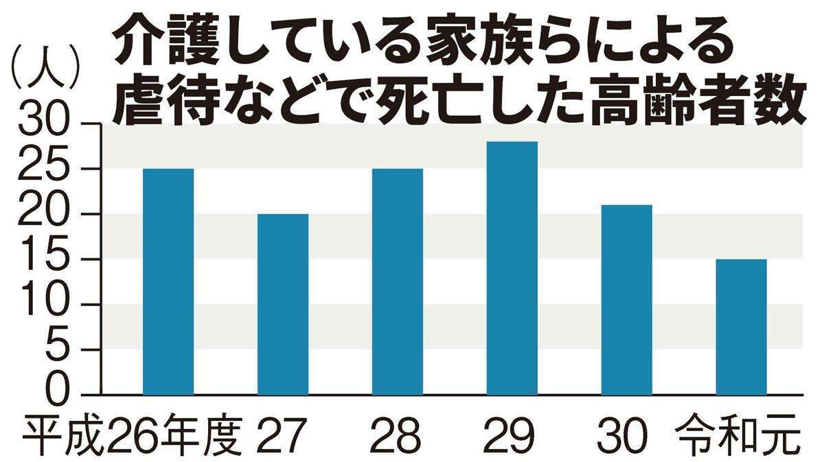 無理心中に殺害…「老老介護」で相次ぐ悲劇　追い込まれる当事者　新型コロナも追い打ちに