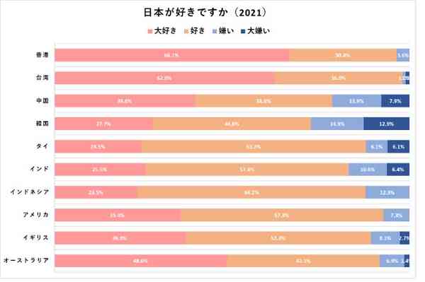 嫌われつつある日本と日本人、多くの国・地域で「嫌い＋大嫌い」が増加【アウンコンサルティング調べ】（Web担当者Forum） - Yahoo!ニュース