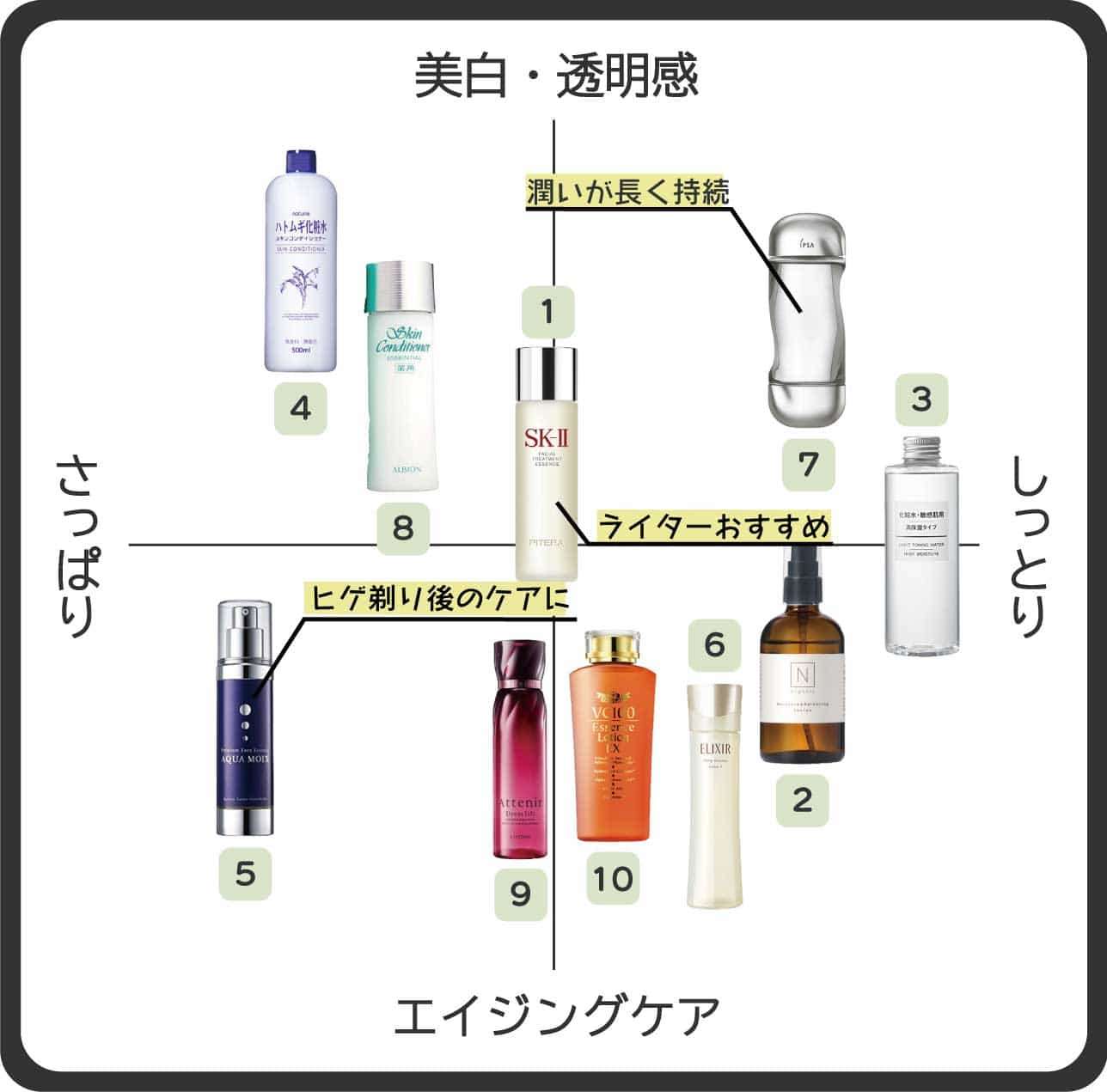 基礎化粧を頑張る方法