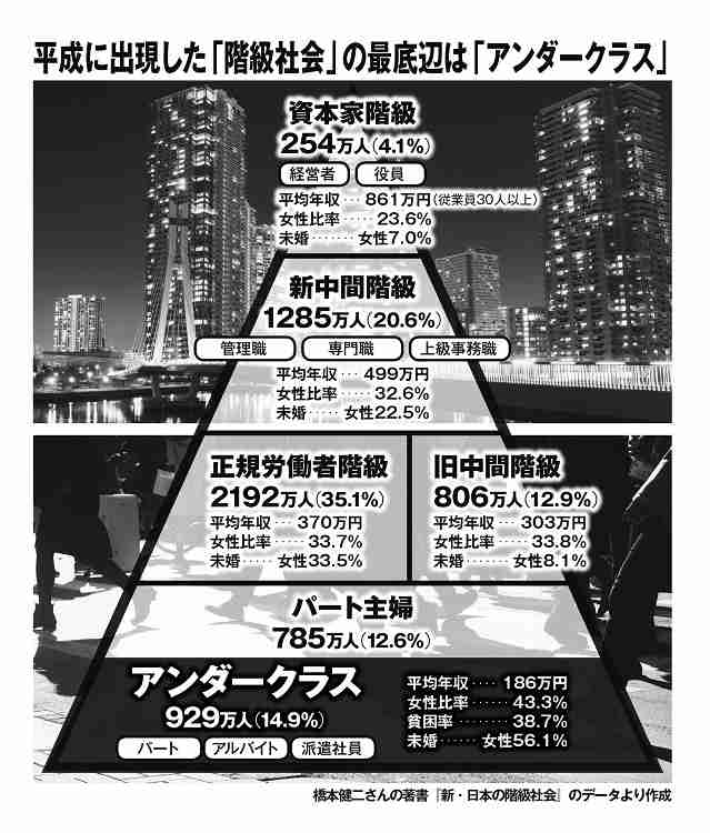 日本の平均年収上がると思いますか？