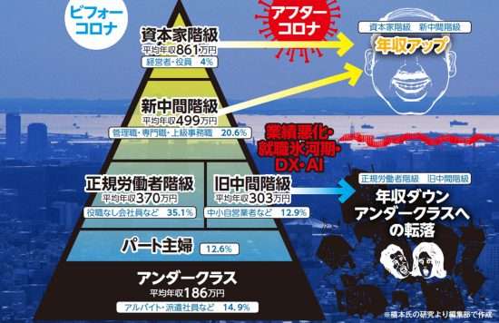 日本の平均年収上がると思いますか？