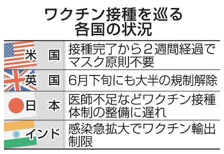 日本の接種、世界100位以下　発展途上国の水準、欧米と差