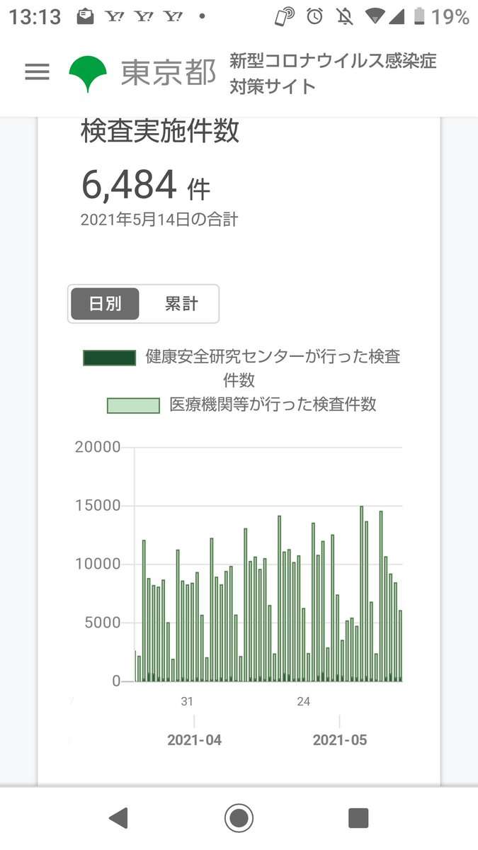 新型コロナ 東京都で新たに419人の感染確認
