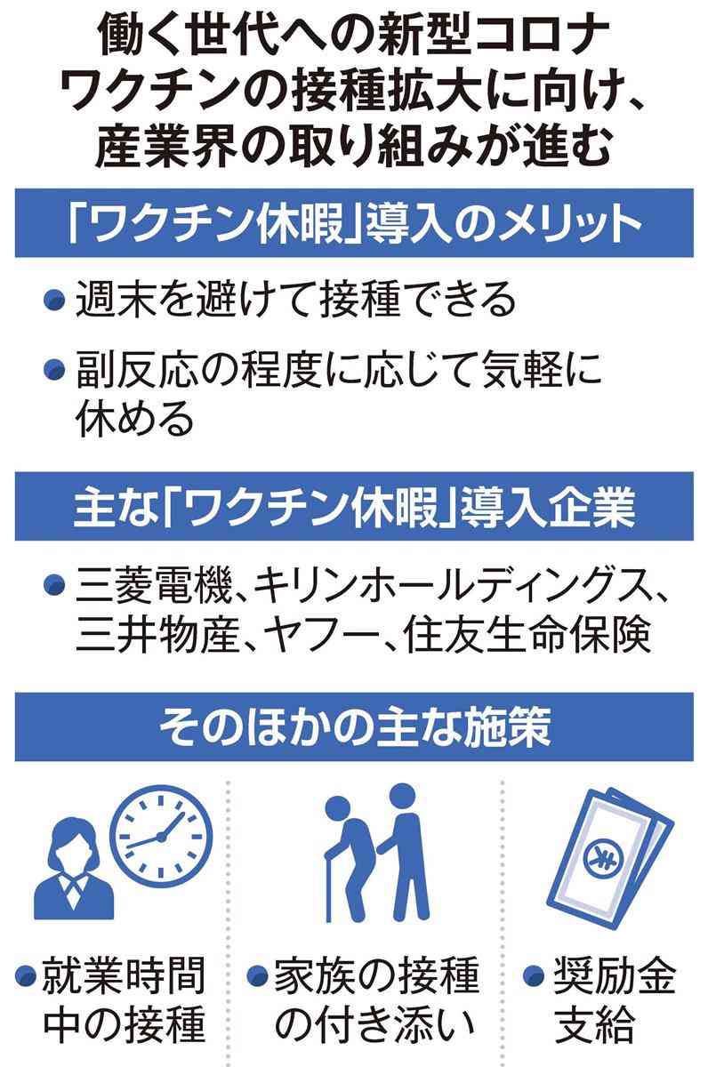 「ワクチン休暇」導入広がる　感染リスク低減へ接種後押し　奨励金支給の企業も - 産経ニュース
