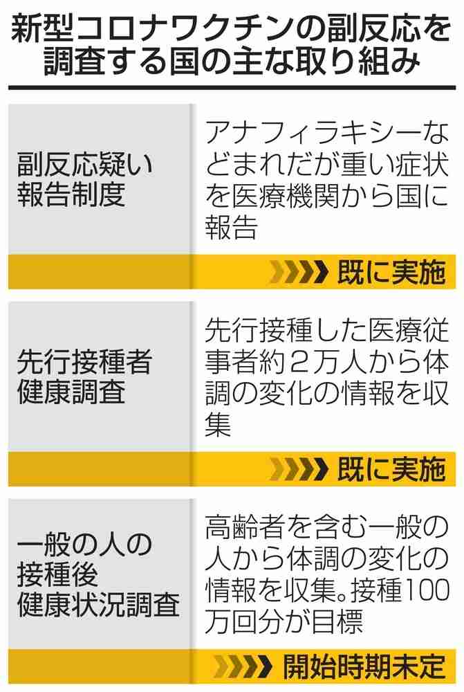 高齢者接種後の健康調査始まらず　コロナワクチン、時期未定（共同通信） - Yahoo!ニュース