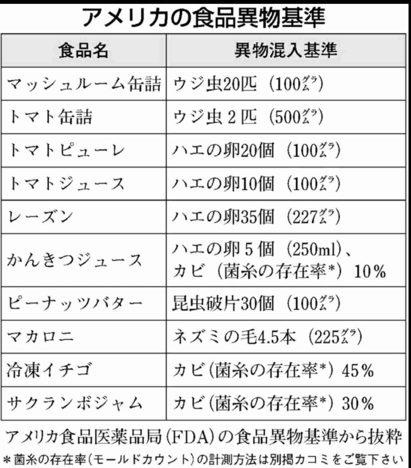 ガル民と共有したい、知らなきゃ危険！