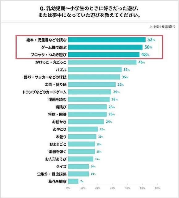 現役東大生の幼少期の「習い事ランキング」2位はピアノ 1位は