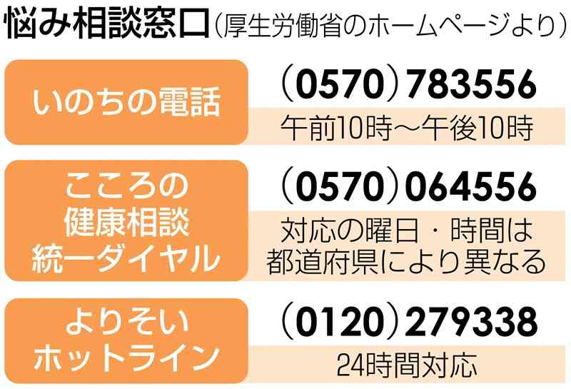 コロナ療養中の女性が自殺「職場でうつしたかも」メモ残し（西日本新聞） - Yahoo!ニュース