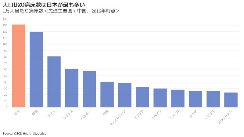コロナ｢医療逼迫｣に｢国民が我慢せよ｣は筋違い | 新型コロナ、長期戦の混沌 | 東洋経済オンライン | 経済ニュースの新基準