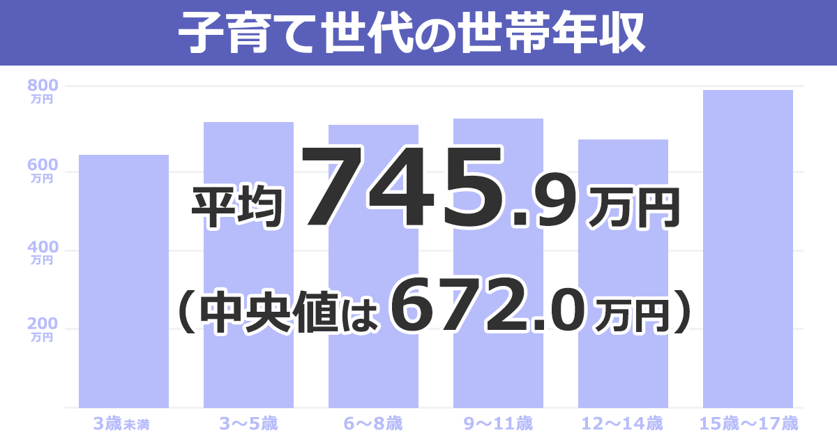 日本の平均年収上がると思いますか？