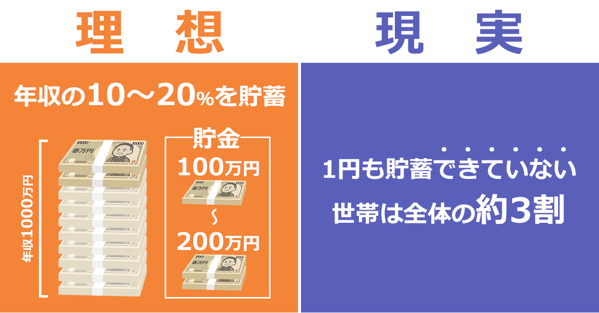 日本の平均年収上がると思いますか？