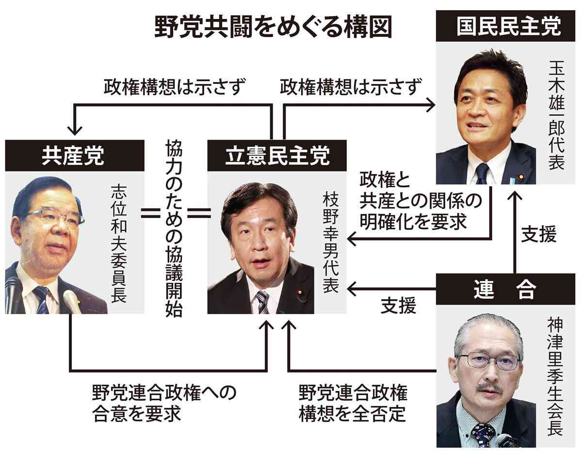 野党共闘、思惑交錯で具体像見えず　焦点は立民と共産の関係 - 産経ニュース