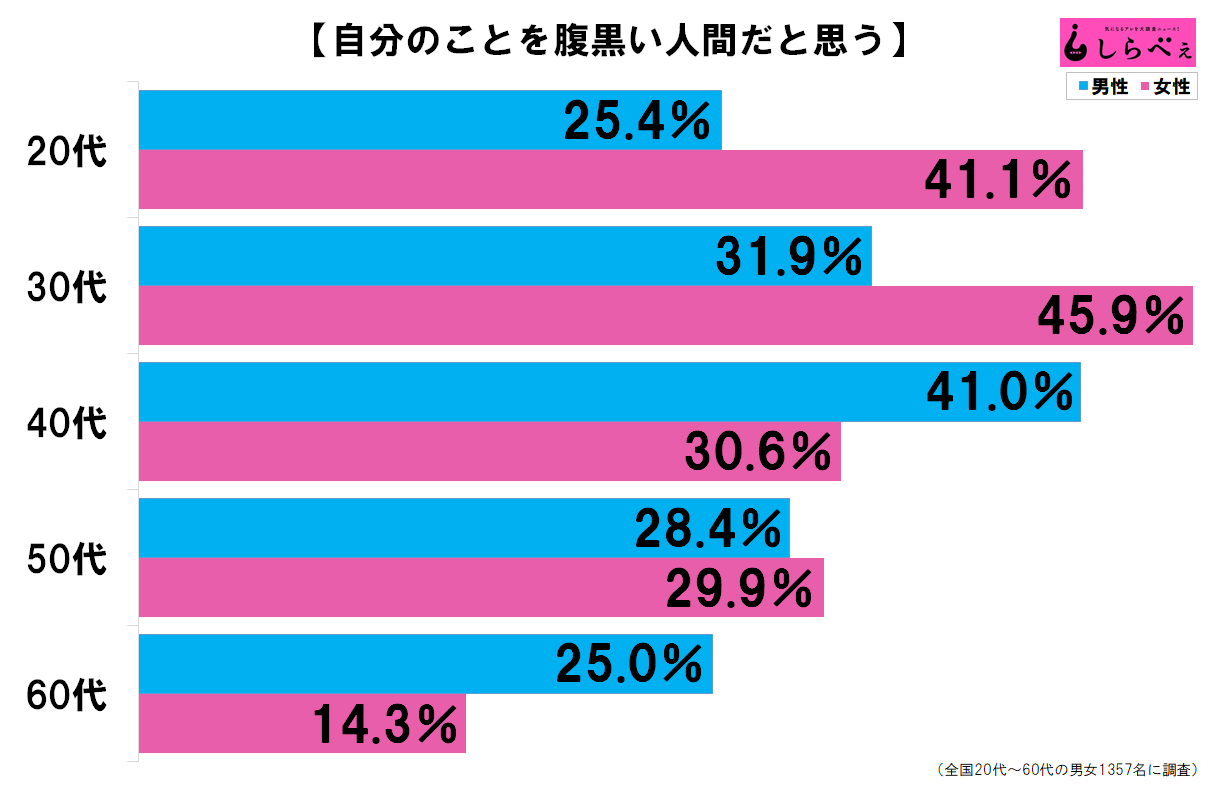 注意!職場に多発中の「腹黒女子」その特徴と対処法を徹底解説