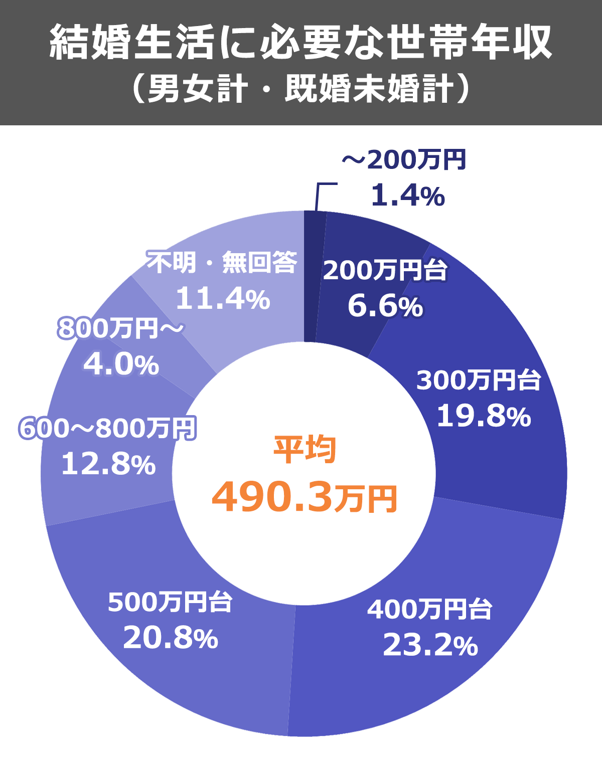 日本の平均年収上がると思いますか？