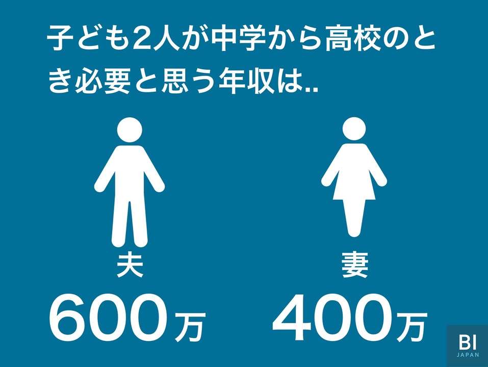日本の平均年収上がると思いますか？