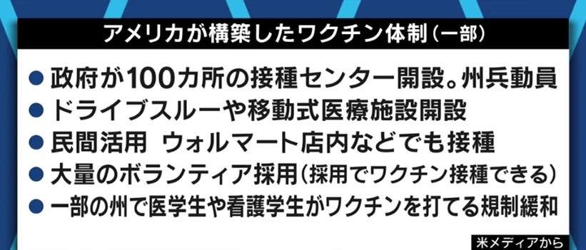 アメリカではドラッグストアで薬学生による接種も…日本でコロナワクチン接種は順調に進むのか（ABEMA TIMES） - Yahoo!ニュース