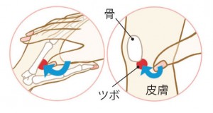 緊急時に役にたつ！トイレの我慢に！乗り物酔いに！ツボ押しでピンチを乗り切る方法