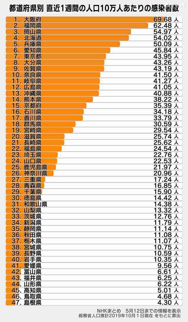 【熊本県民】新型コロナ情報と雑談part2