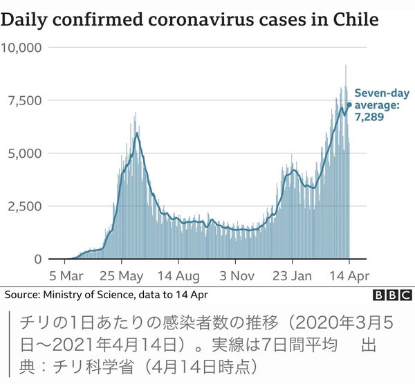 新型コロナ 東京都で新たに355人の感染確認