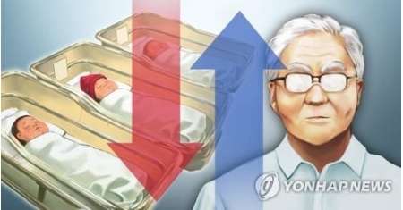 韓国の少子高齢化速度　OECD加盟国で最速（聯合ニュース） - Yahoo!ニュース
