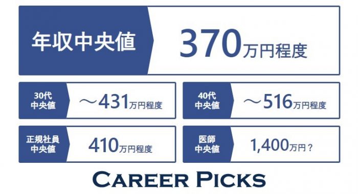日本の平均年収上がると思いますか？