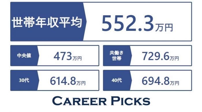 日本の平均年収上がると思いますか？