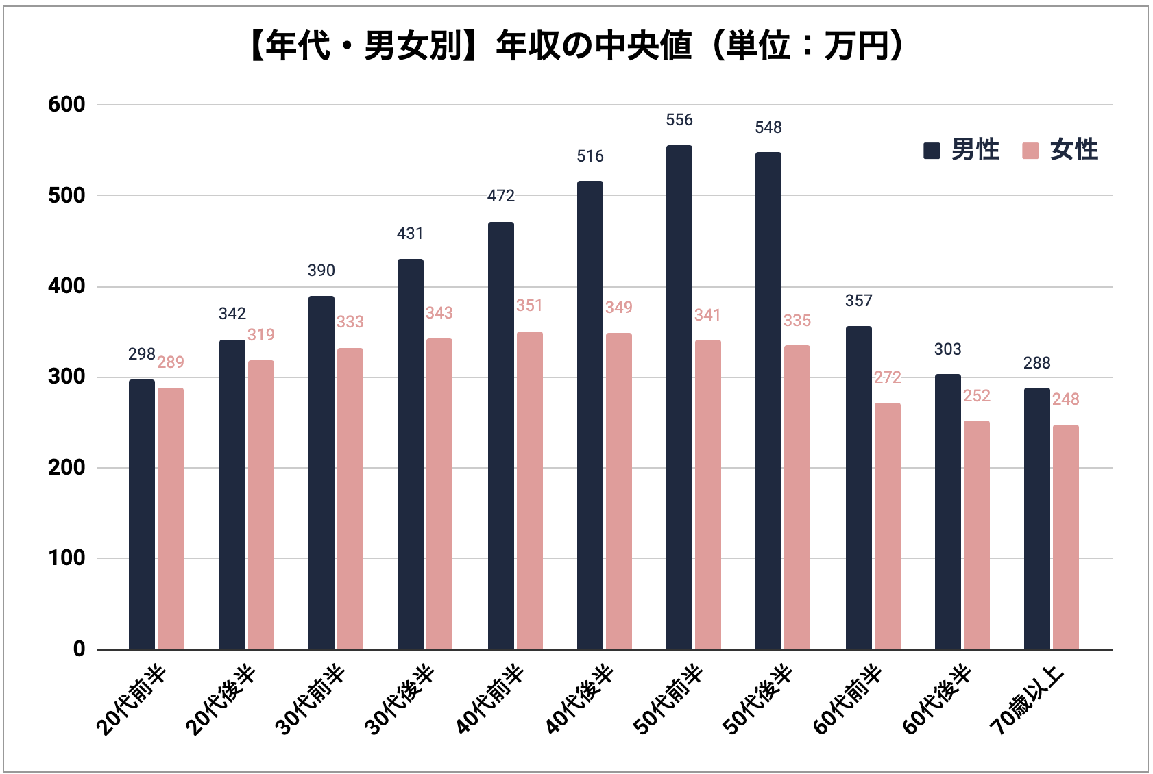日本の平均年収上がると思いますか？
