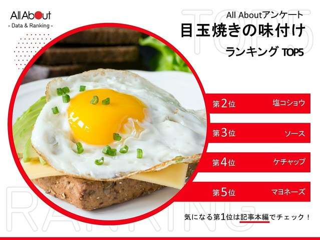 目玉焼きにかける調味料 全国各地500人が選んだ第1位は「醤油」 - ライブドアニュース