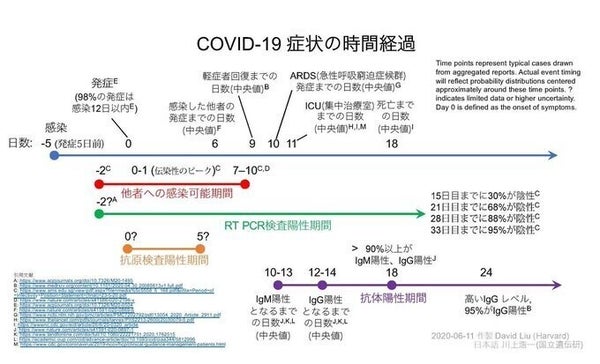 新型コロナ 東京都で新たに355人の感染確認