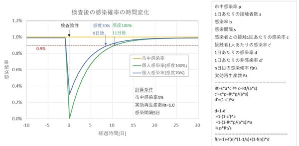 新型コロナ 東京都で新たに355人の感染確認