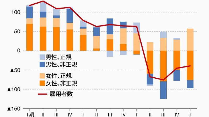根拠なき緊急事態宣言はもはや人災でしかない | 政策 | 東洋経済オンライン | 経済ニュースの新基準
