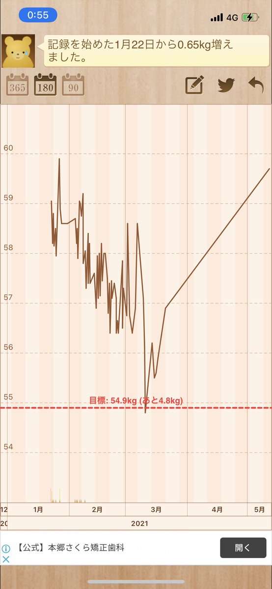 フワちゃん　「元通り」減量成功からのリバウンドをグラフで公開　「右肩上がり異常」「無理ない」の声