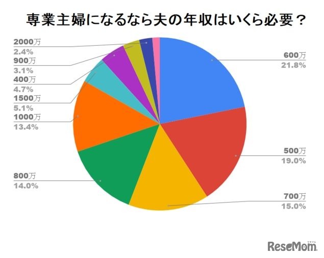日本の平均年収上がると思いますか？