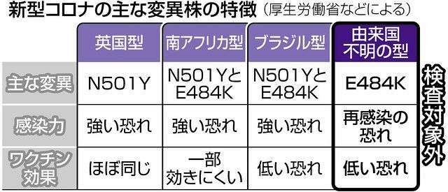 Twitter、「クラブハウス」買収で一時交渉 米報道