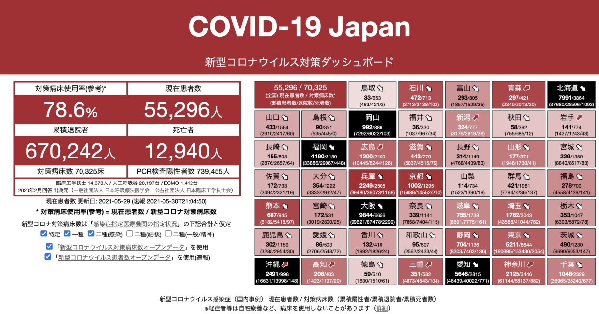 COVID-19 Japan - 新型コロナウイルス対策ダッシュボード #StopCOVID19JP