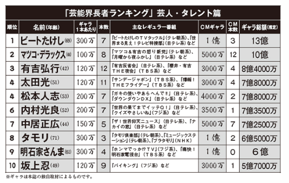 マツコ、「自分がいくら持ってるのかわからない」お金への執着の無さを語る「めっちゃ常識人」