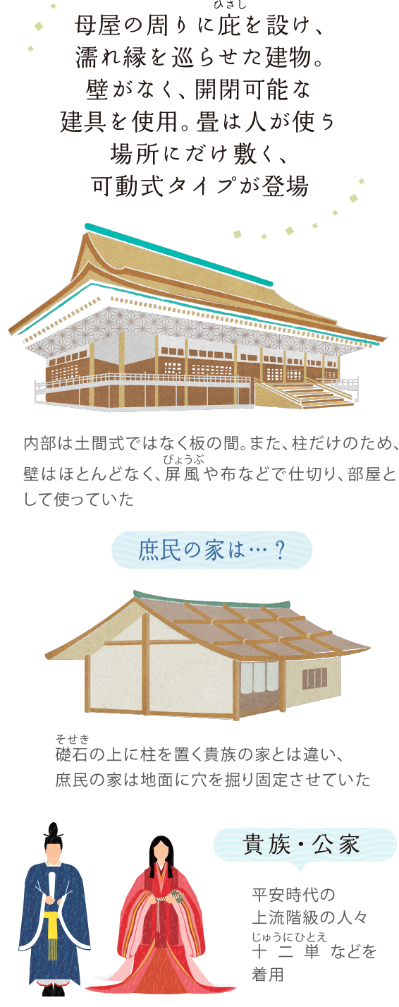 平安時代について知ってることを書いてみよう