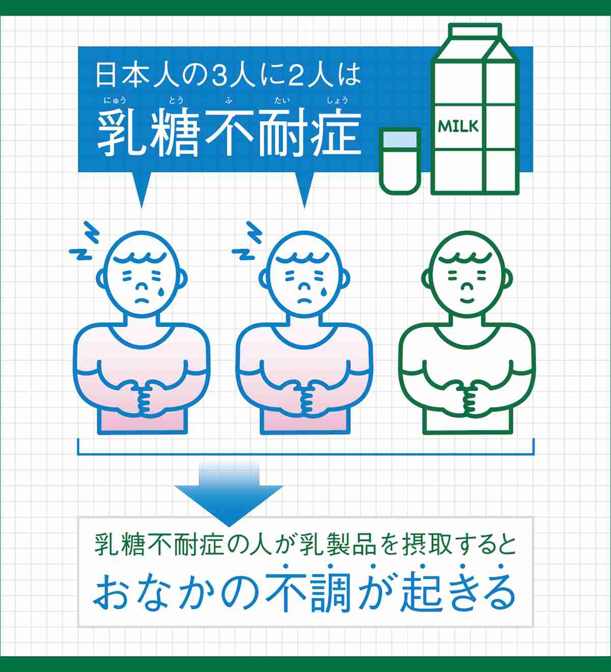 「牛乳でお腹ゴロゴロ」は当然？“日本人の体に乳製品は合わない”説