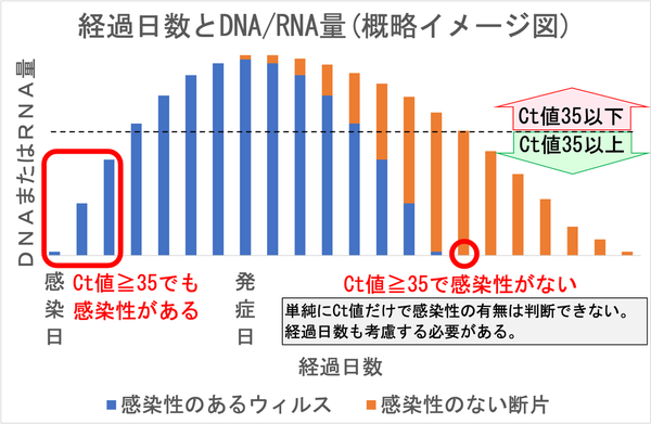 新型コロナ 東京都で新たに355人の感染確認