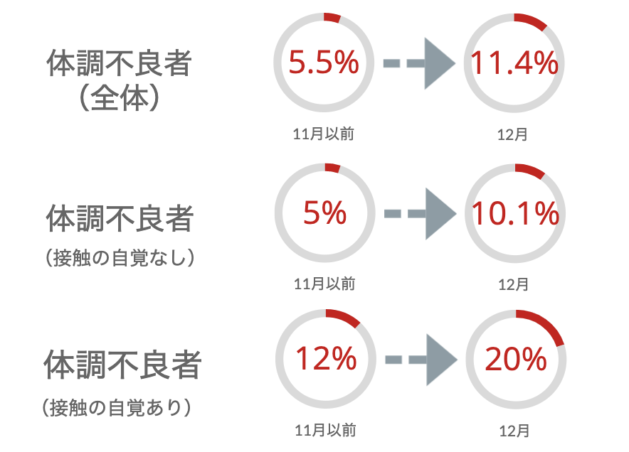 PCR 検査の Ct 値についての誤解と非特異的な増幅 | PCRnow (ピーシーアールナウ)