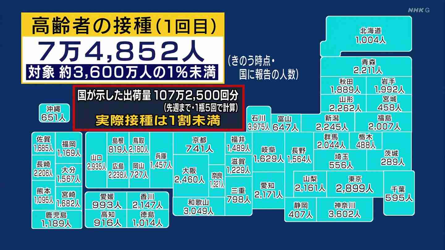 「何とかならないのか」愛知県西尾市の副市長、スギ薬局創業者夫妻の新型コロナワクチン予約枠の優先確保を指示