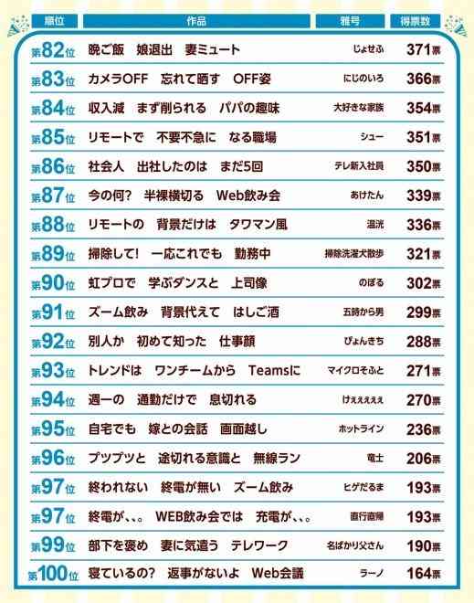 第34回『第一生命サラリーマン川柳』大賞決定　「会社へは 来るなと上司 行けと妻」【ベスト10発表】