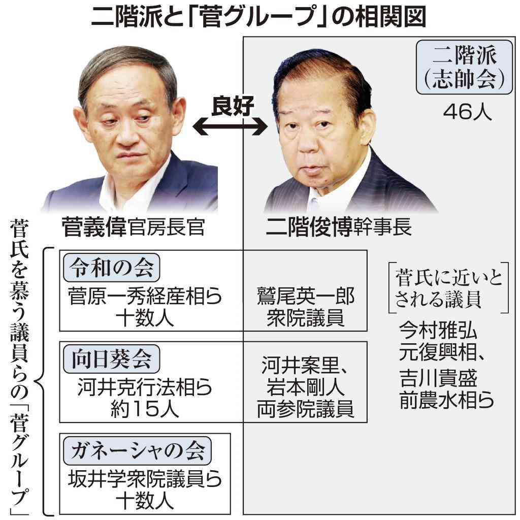 元選対委員長の甘利氏「1ミクロンも関わらず」　河井陣営への1.5億円提供