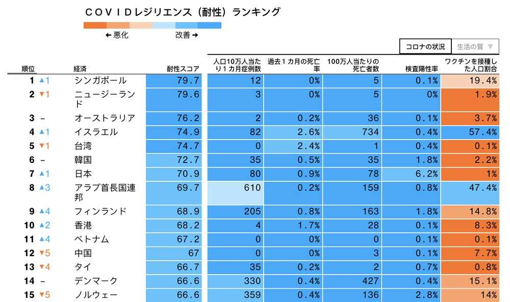 七つの変異株「9割以上無力化」横浜市大、ワクチン接種者の抗体解析