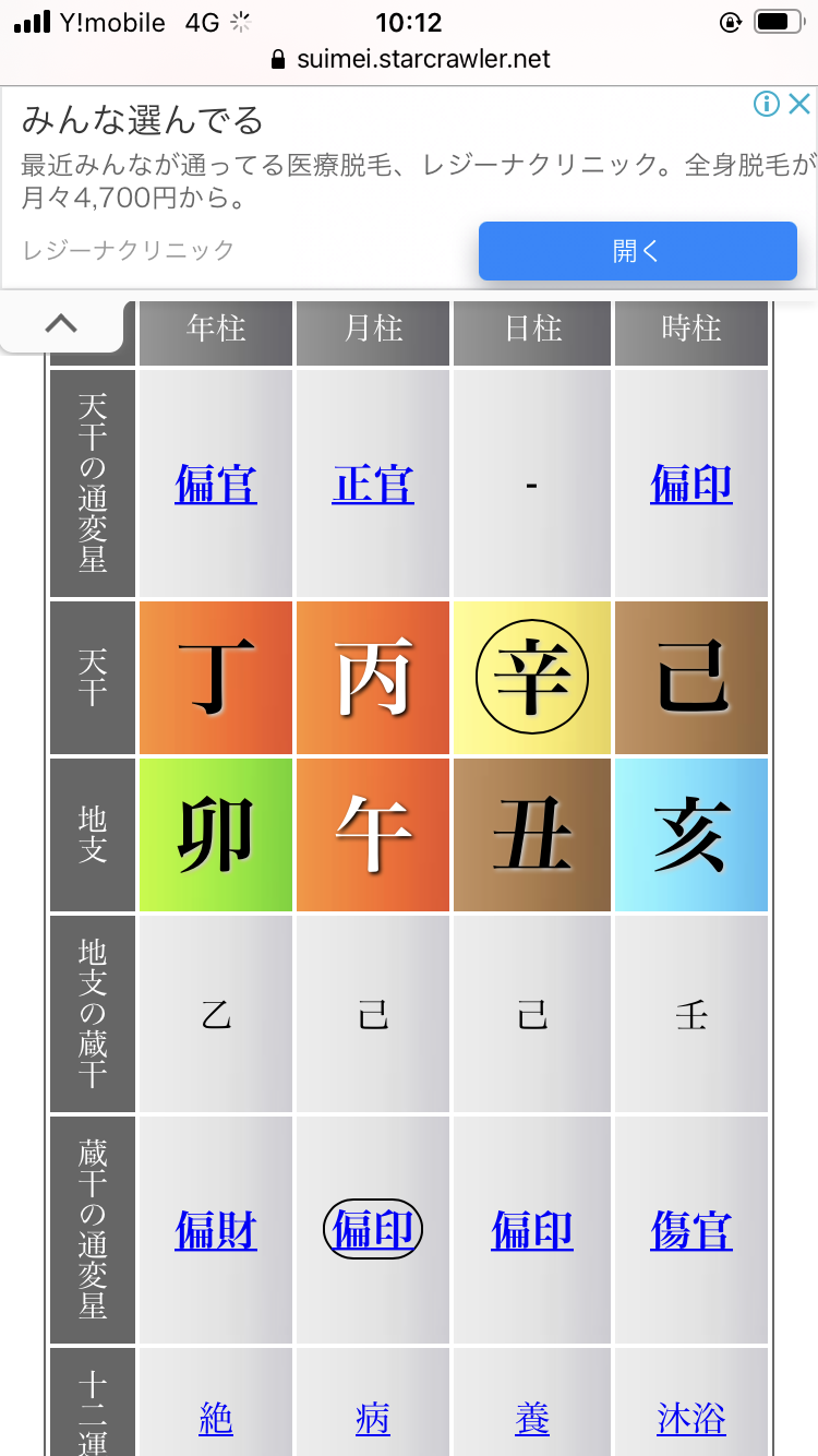 四柱推命について　Part4