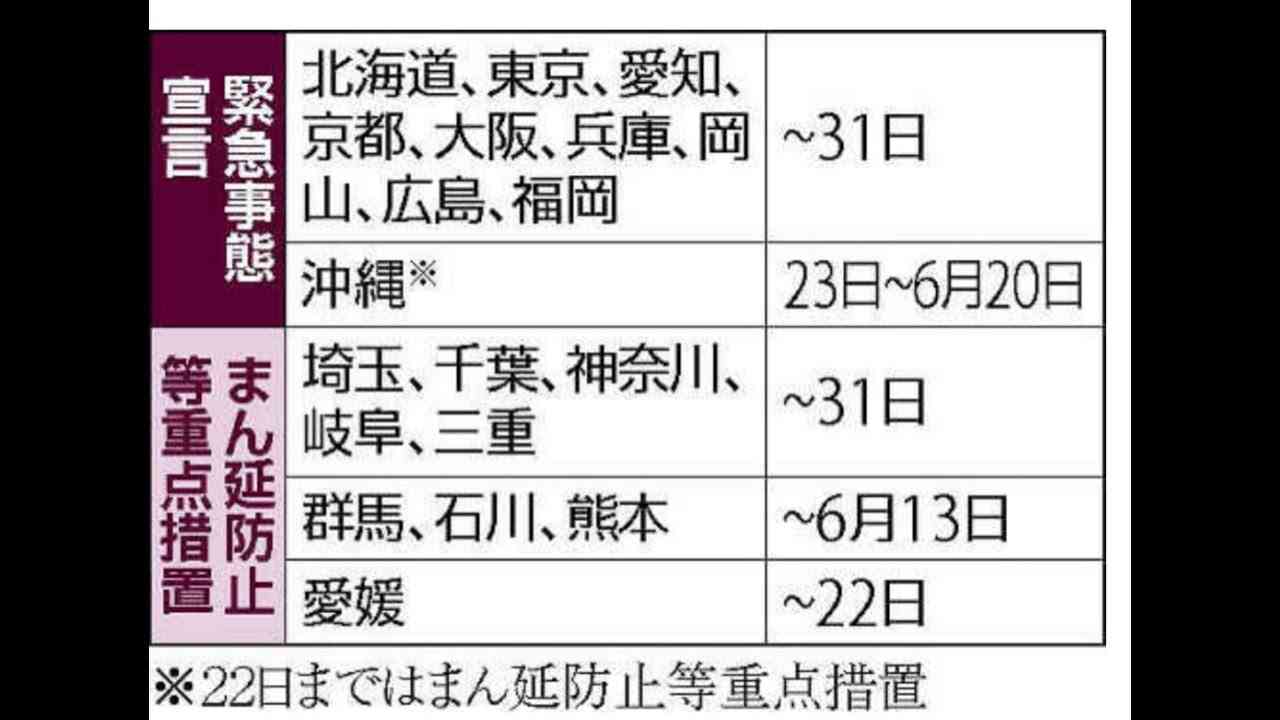 沖縄に緊急事態宣言　愛媛の「まん延防止」解除