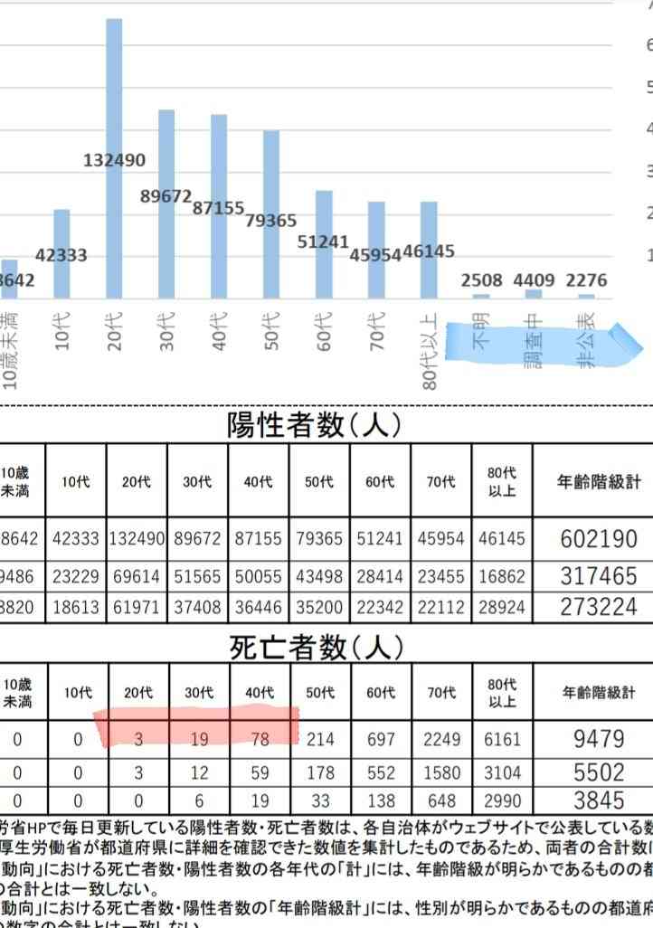 新型コロナ 東京都で新たに591人の感染確認