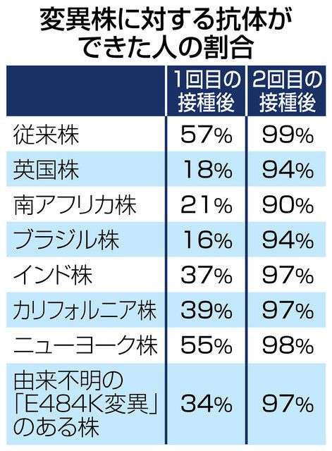 アストラゼネカ製ワクチン　日本政府、台湾へ一部提供を検討